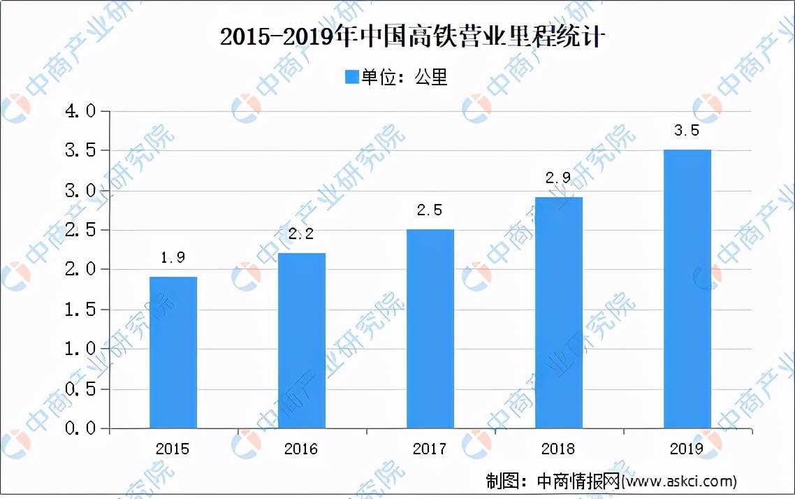 全国各省市基建行业“十四五”发展思亿博电竞下载路汇总分析（图）(图6)