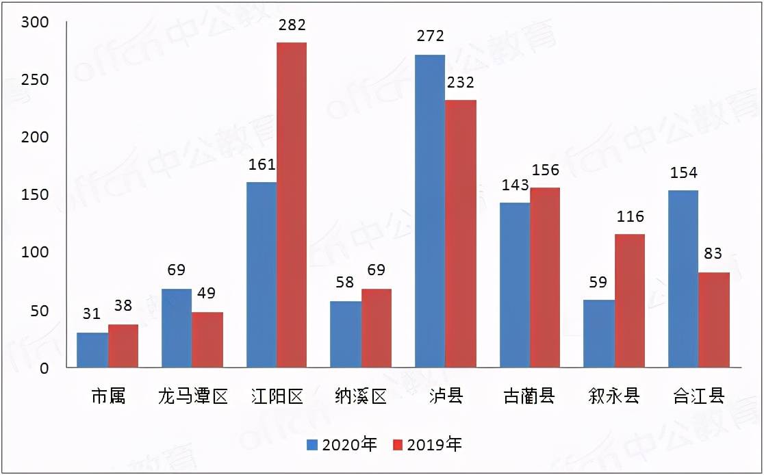 四川人口2021_2021年第一批 黑名单 公布(2)