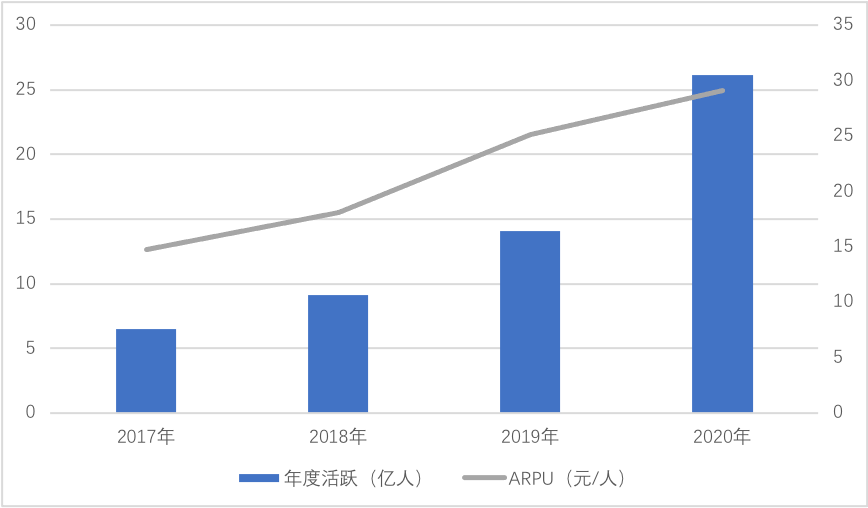 微观经济学税收总量怎么求_微观经济学思维导图