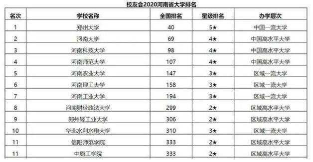 铁路大学排名_世界排名前100的大学(2)