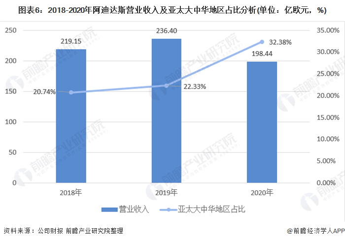 2021全球gdp中国占比(3)