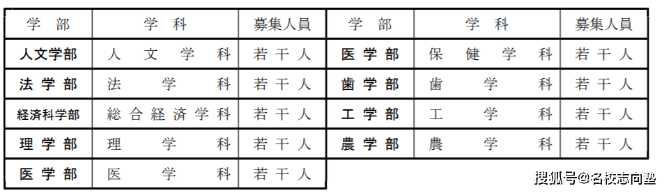 我新潟除了大米 还有大学 数学科