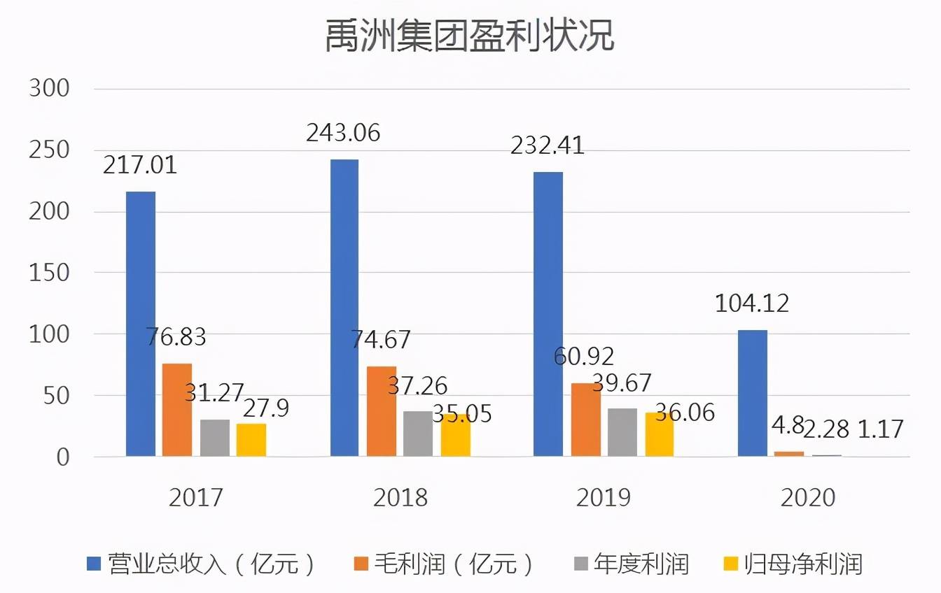 苏中建工集团2020gdp_上虞3家上榜 2020浙江企业百强榜出炉