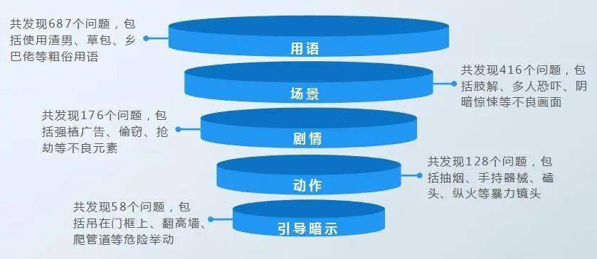 人口管理方式_苏州流动人口积分管理将启动 图解管理办法(3)