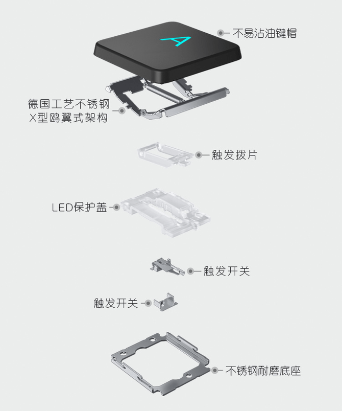 键盘|多款新品齐发，戴尔游匣及ALIENWARE推出AMD锐龙游戏本