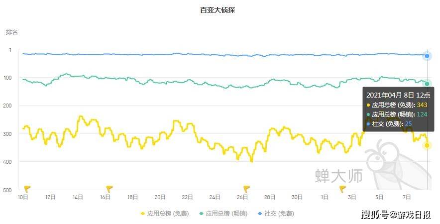 直播|市场规模已超120亿，这个备受95后喜爱的游戏，还有多少潜力？