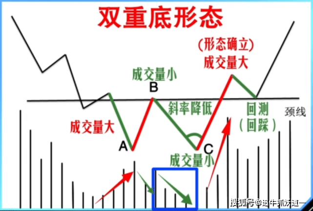 炒股入门技术第五讲-主要的反转形态_头肩顶