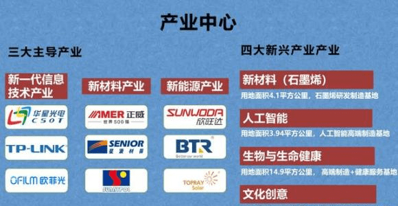 在经济总量方面 2021_gis在经济方面的应用(3)