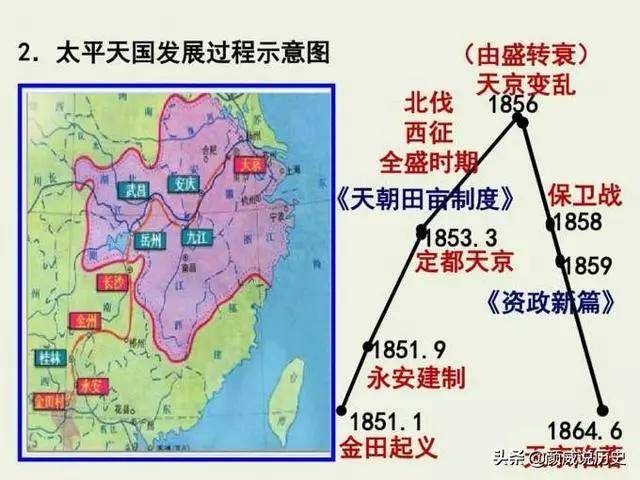 英国军官出版回忆录揭示历史上真实的太平军我们误会洪秀全了