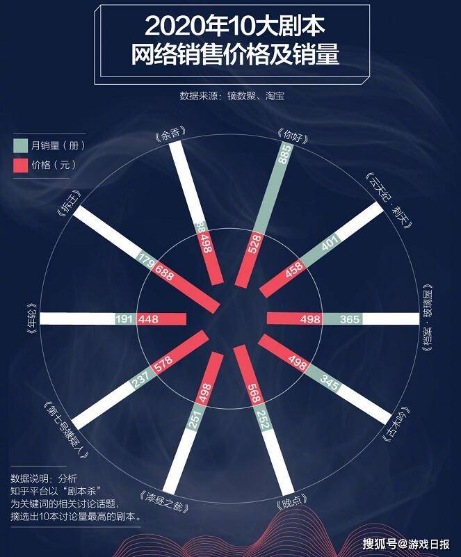 直播|市场规模已超120亿，这个备受95后喜爱的游戏，还有多少潜力？