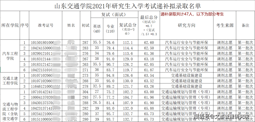 山东交通学院排名_山东交通学院
