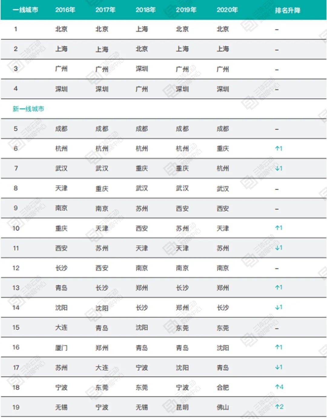 合肥2020年人口增长_合肥2020年暴雨(3)