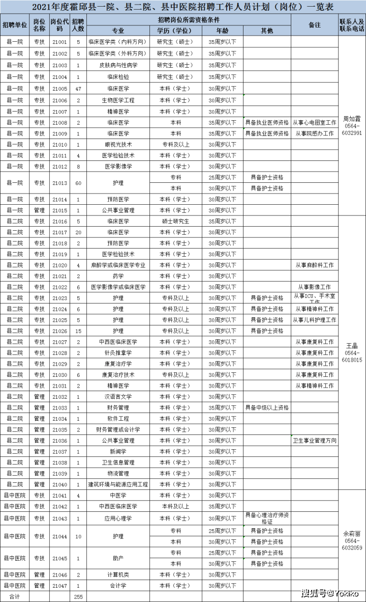 六安市人口2021_143人 六安市人民医院2021年引进高层次人才