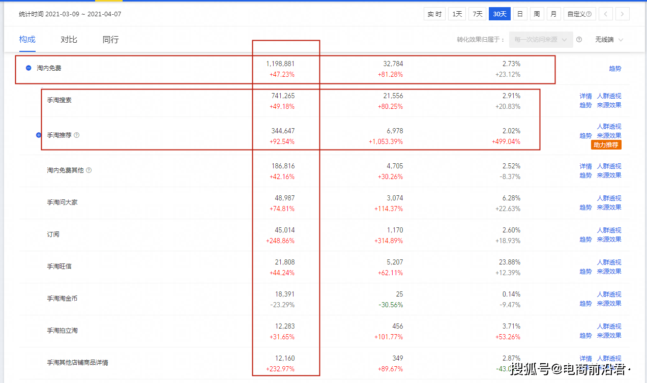 直通车排名规则_真心话大冒险图片规则