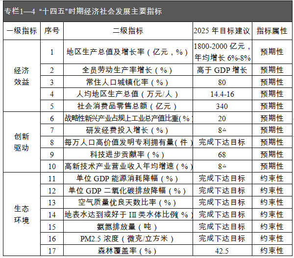 到2035年实现经济总量和人均收入_实现愿望的图片