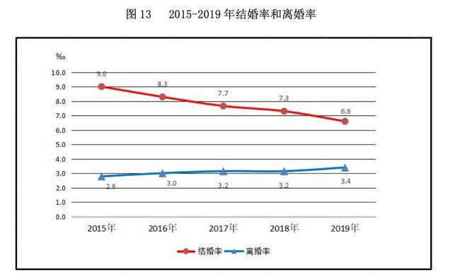 221年出生与死亡人口比例_出生人口2020年(3)