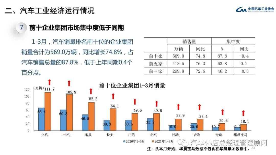 购买一辆用过的卡车是否计入gdp(3)