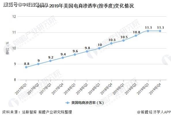 2020年GDP按细分行业_2020上半年深圳GDP增速回升幅度为近20年来最大值(2)