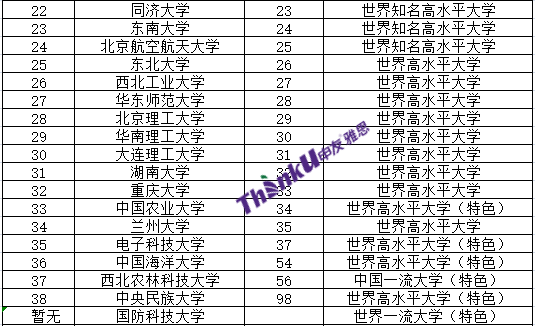 985大学专业排名_计算机专业大学排名