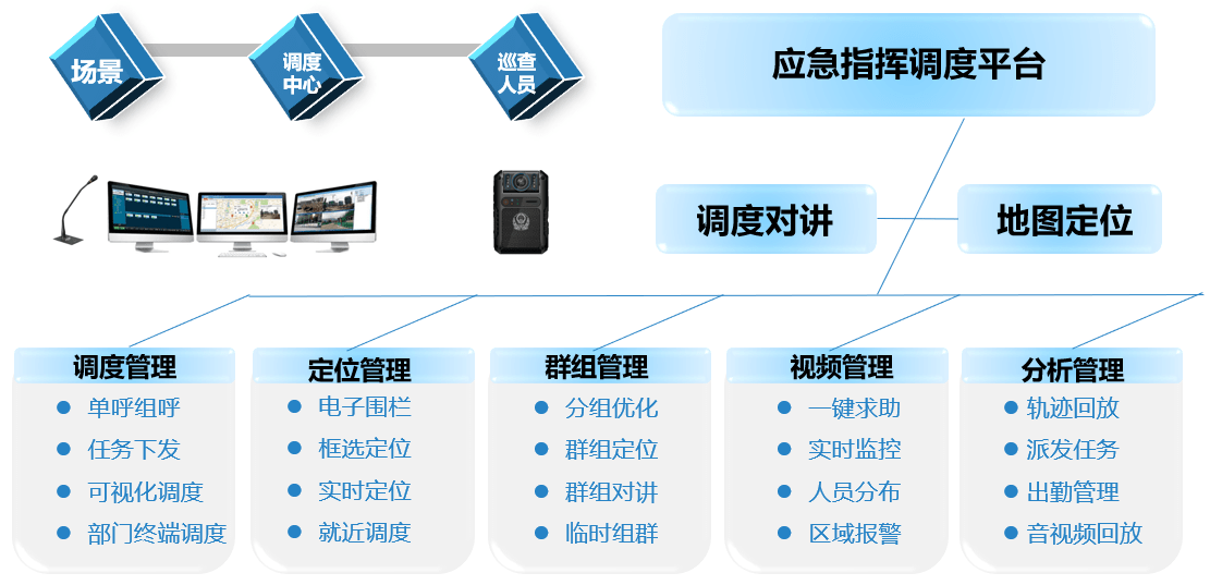 应急指挥调度系统解决方案