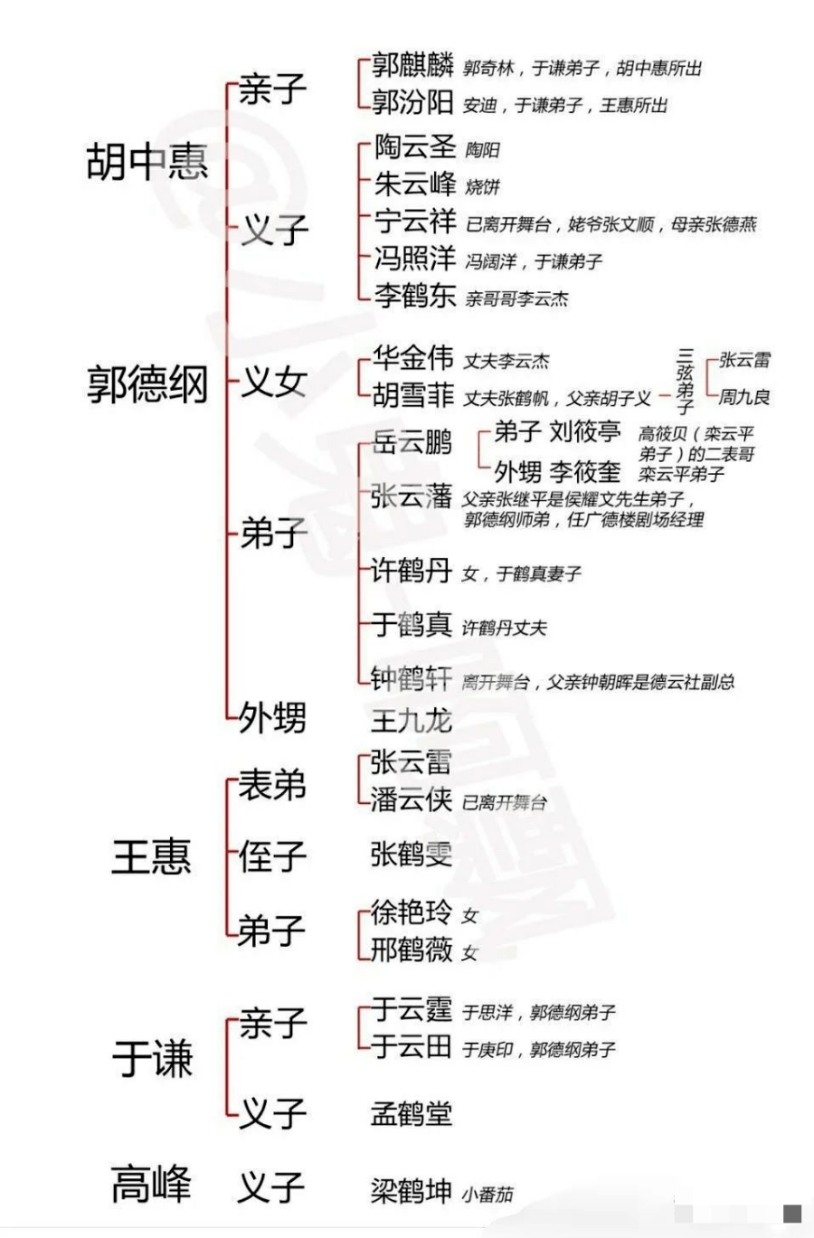 老九门人物关系图图片