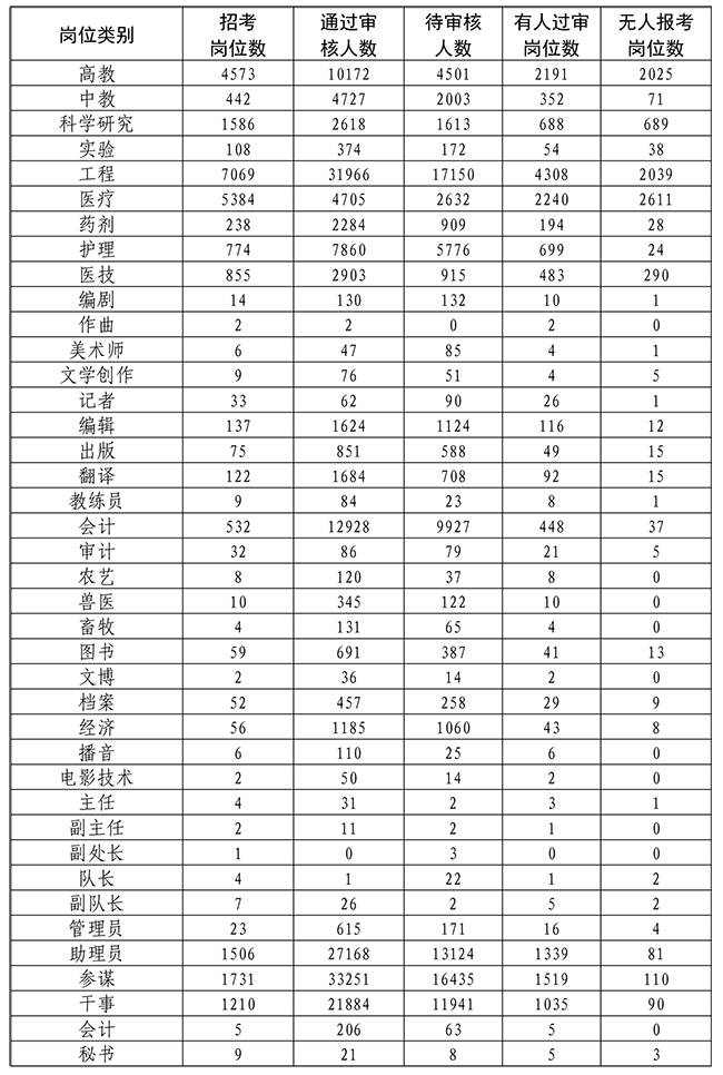 姓李的有多少人口2021_2021姓李微信头像