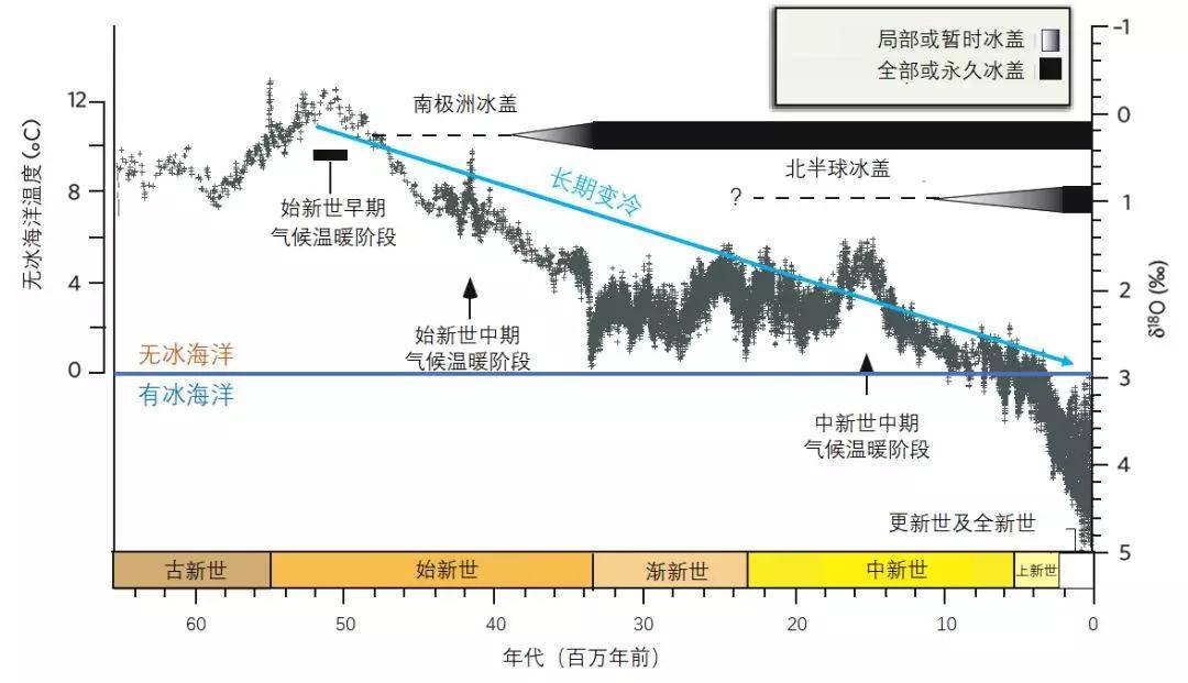 世界人口最集中的温度带是什么_集中力是什么(3)