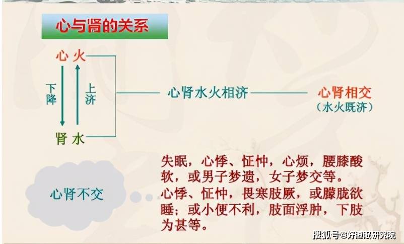 心烦失眠、上热下寒,可能是心肾不交_身体