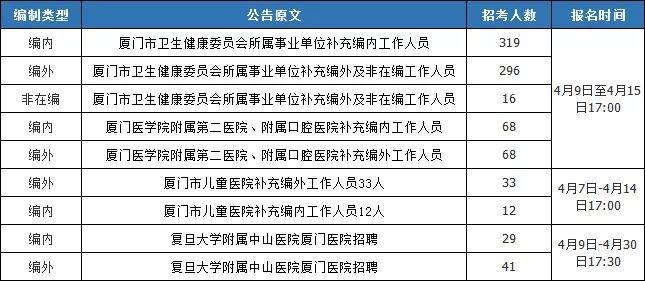 厦门本地人口有多少_不足千元直飞厦门,带你像本地人一样游玩(3)