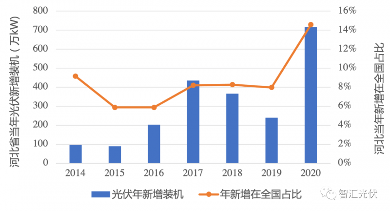 2021年河北任丘gdp_2017年河北GDP总量3.6万亿 能否反超湖北 附图表(3)