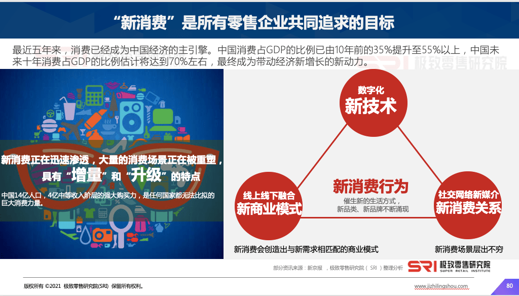 2021年消费占gdp(2)