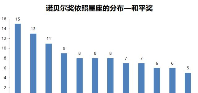 历史影响人口的例子_影响人口迁移因素例题(2)