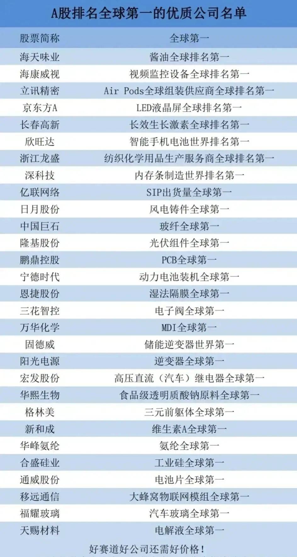 精细化工排名_兰州新区精细化工图片(2)
