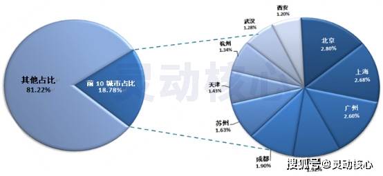 杭州人口形成_杭州人口分布图