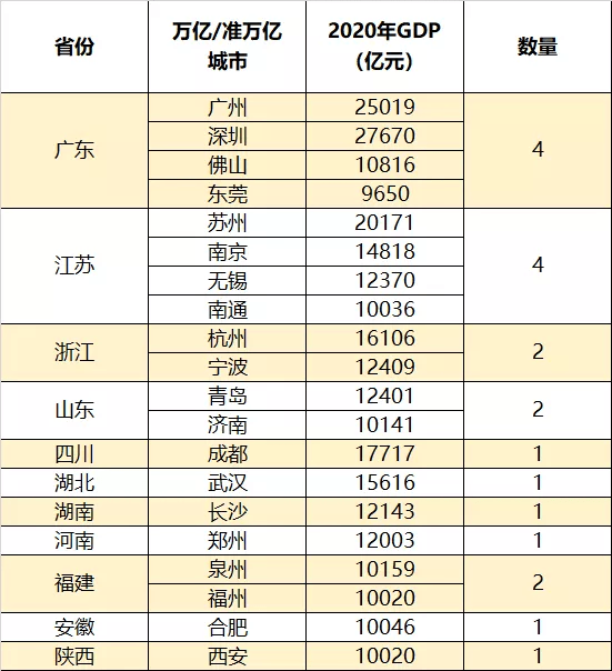 武汉近几年gdp(3)