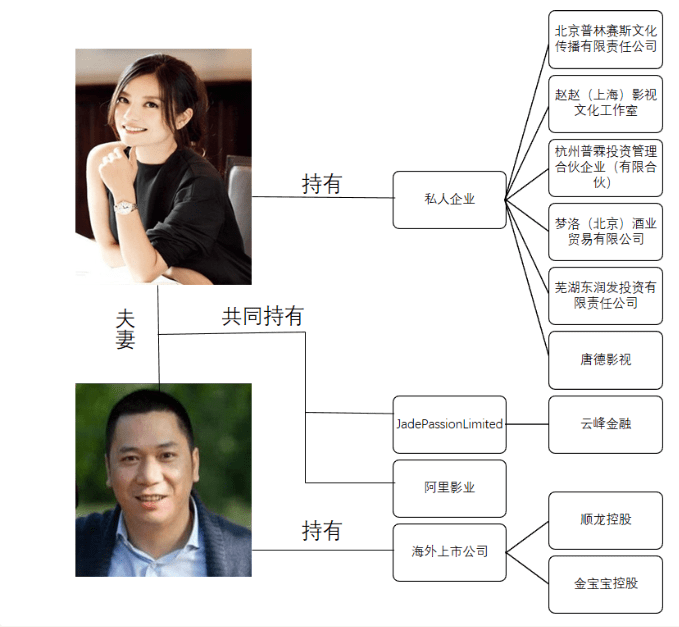 赵薇狂赚74亿,马云连忙撇清关系,意外牵出王思聪背后的女人