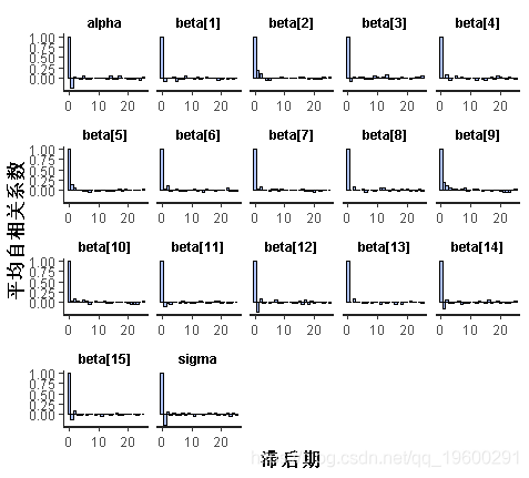 #fit|拓端tecdat|R语言Stan,JAGS用rstan,rjags建立贝叶斯多元线性回归预测选举数据