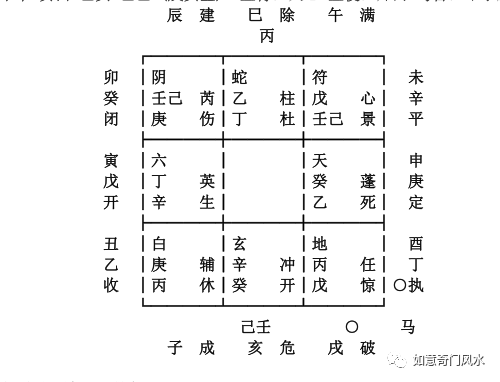 来人不用问奇门预测知来意