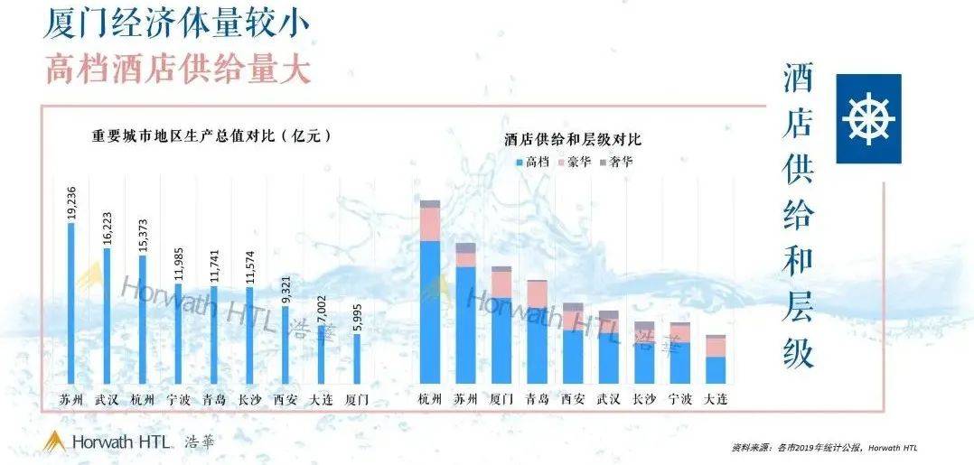 2021苏州园区gdp