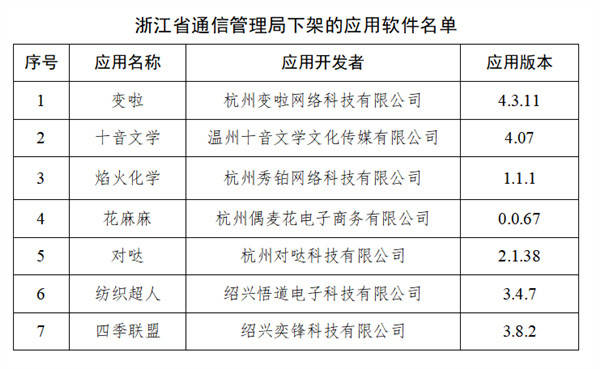 爱好|别惯着！这7大隐私权限不要给，对手机用户来说很重要