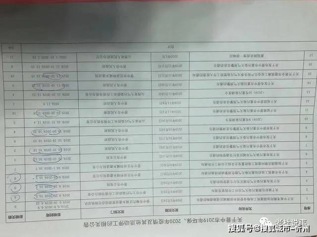 山西晋中榆次红星天铂二期违规欺诈质量堪忧 业主心力交瘁