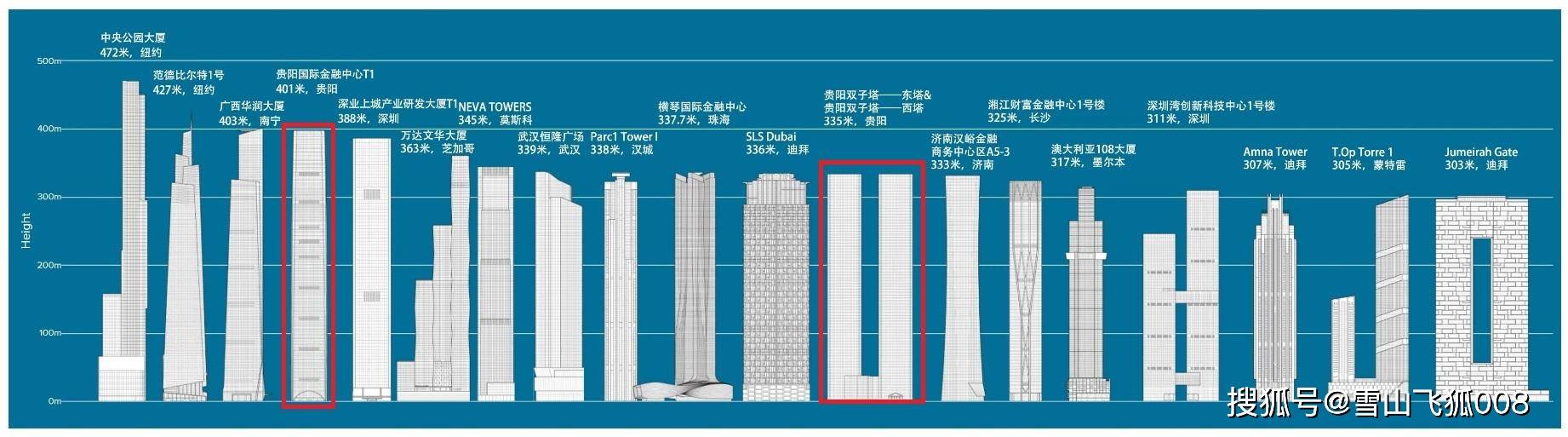新摩天城市——贵阳，八大超高层项目引领筑城未来天际线