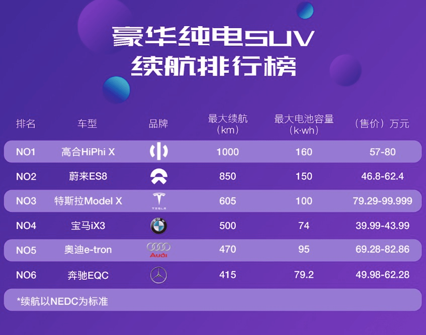 续航排行榜_买手机先看续航!最新续航排名出炉,前10名表现都不错(2)