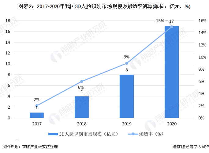 贵州省历年人口变化趋势_贵州省人口密度图(3)