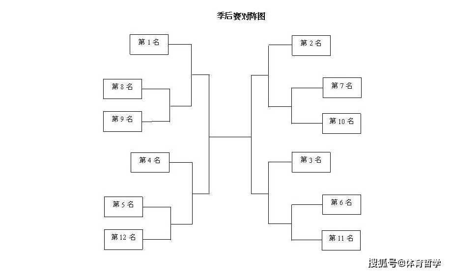 12支队伍单循环对阵图图片