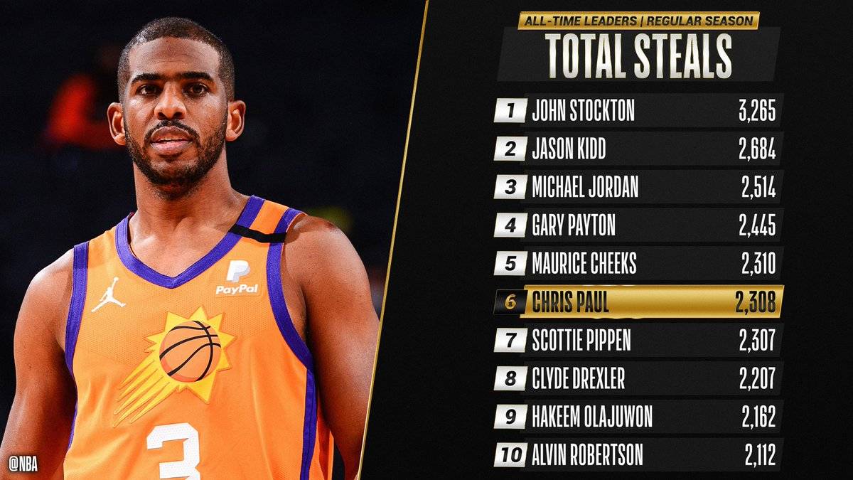 黑马双星打疯了,保罗创纪录_太阳队