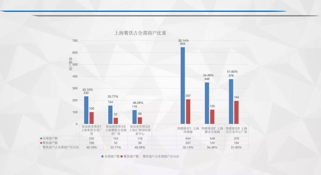 金融帝国2实验室400万人口_人口普查(2)