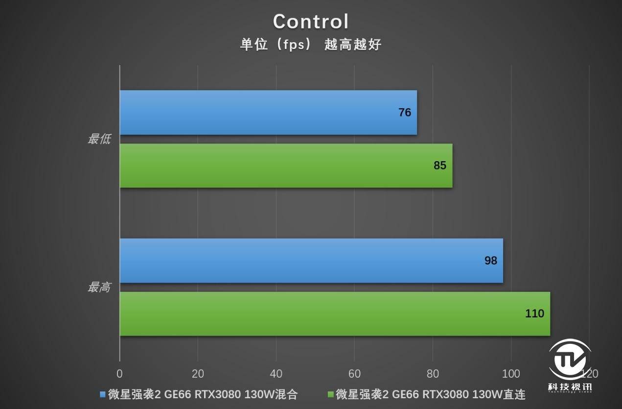 笔记本|显卡直连有多强 微星强袭2 GE66电竞本评测