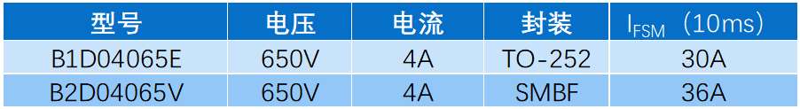 二极管|国内首颗SMBF封装碳化硅二极管问世:极致小尺寸,PD快充专用