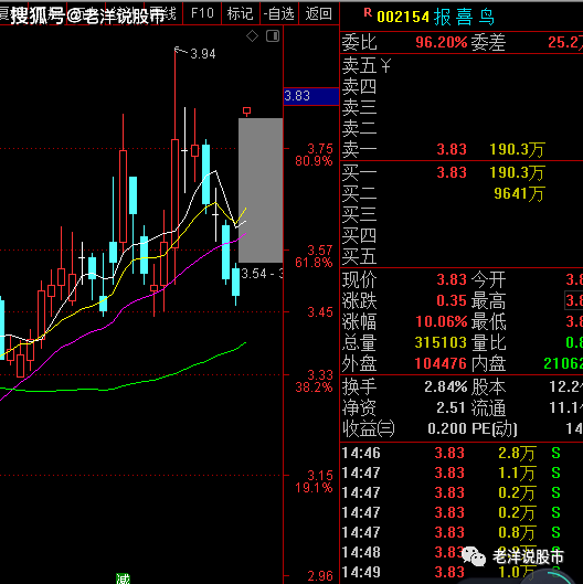 報喜鳥:美邦服飾之後是否成為接力軍,接下來看明天能否2連板啟動行情